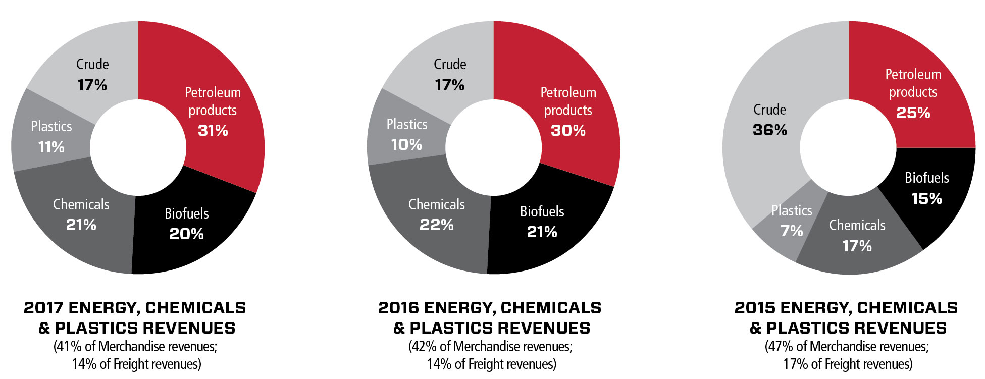 charts2017energyche.jpg