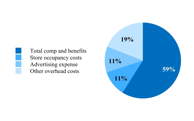 12000