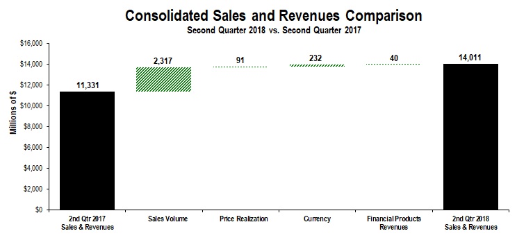 a2qsalesandrevenues.jpg