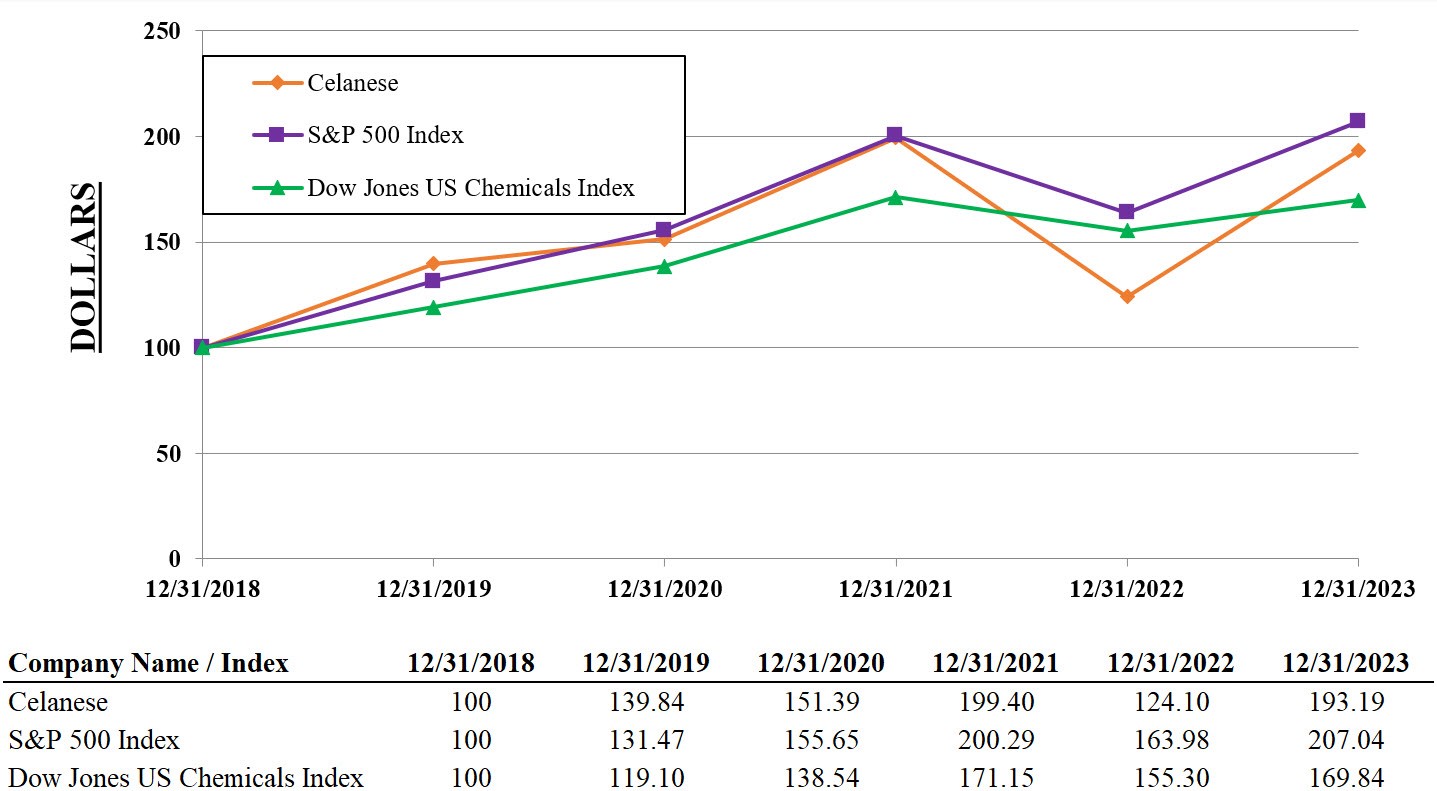2023 Revenue Graph - TNR.jpg