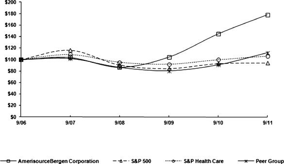 (PERFORMANCE GRAPH)