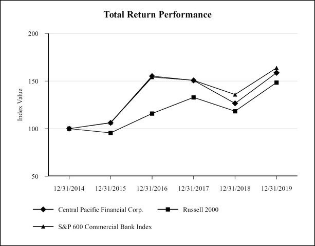 chart-5331c08ede8b5712a7f.jpg