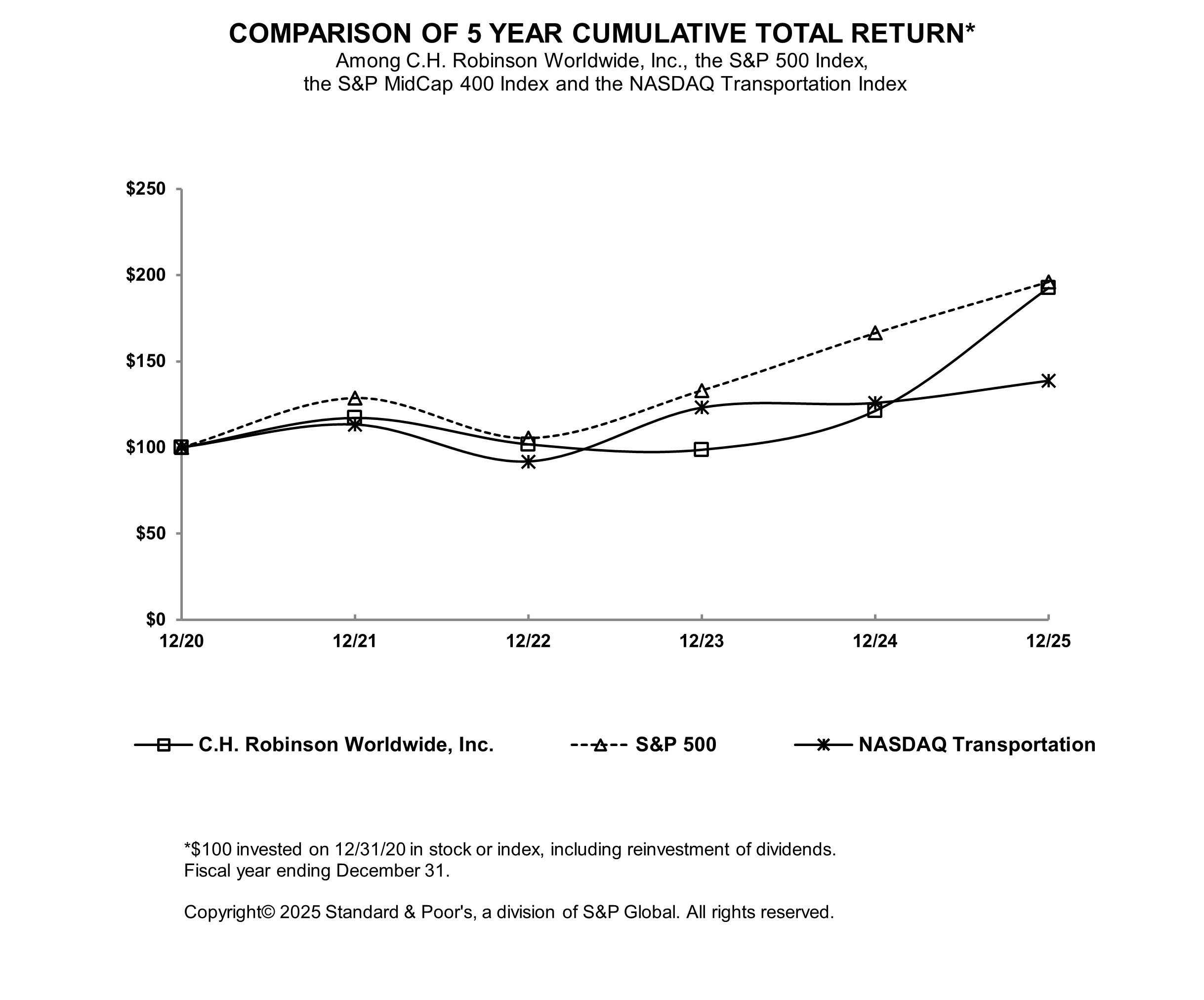 perf chart2025.jpg