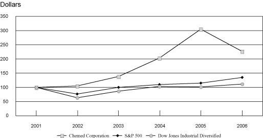 (LINE GRAPH)