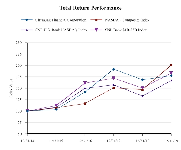 chart-23961d0ff8f157adb97.jpg