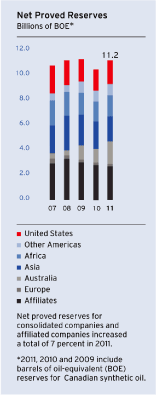 (BAR CHART)