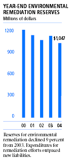 (BAR CHART)