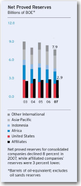 (BAR CHART)