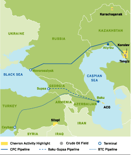 (AZERBAIJAN DIAGRAM)