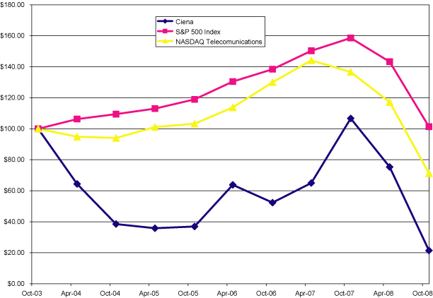 (LINE GRAPH)