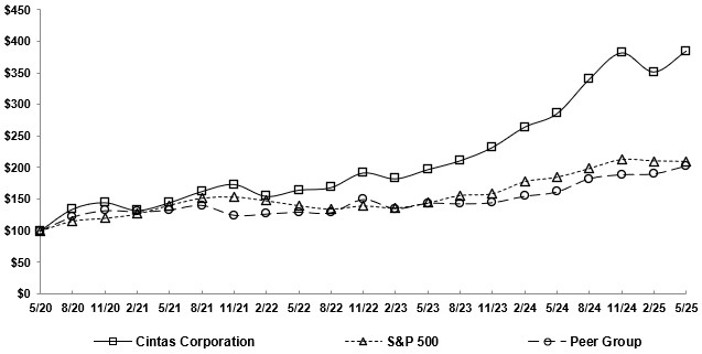 Peer Group Graph.jpg