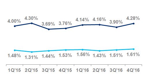 citiretailservices012017.jpg