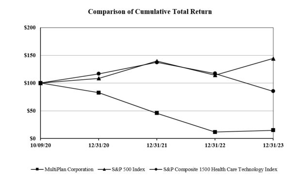 Item 5 Graph 2023.jpg