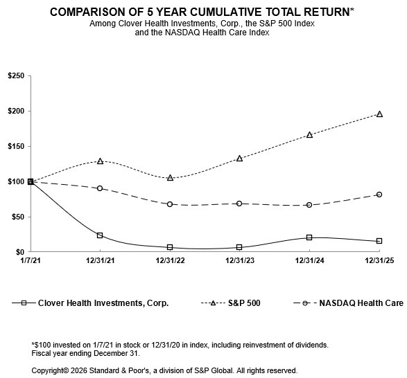 5 year performance graph.jpg