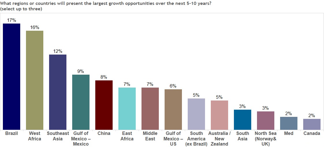 a72018regiongrowth.jpg