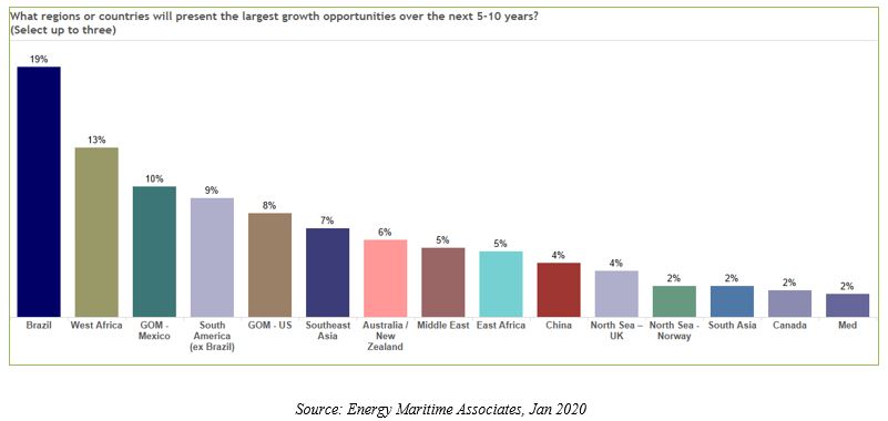 a2019countrygrowth.jpg