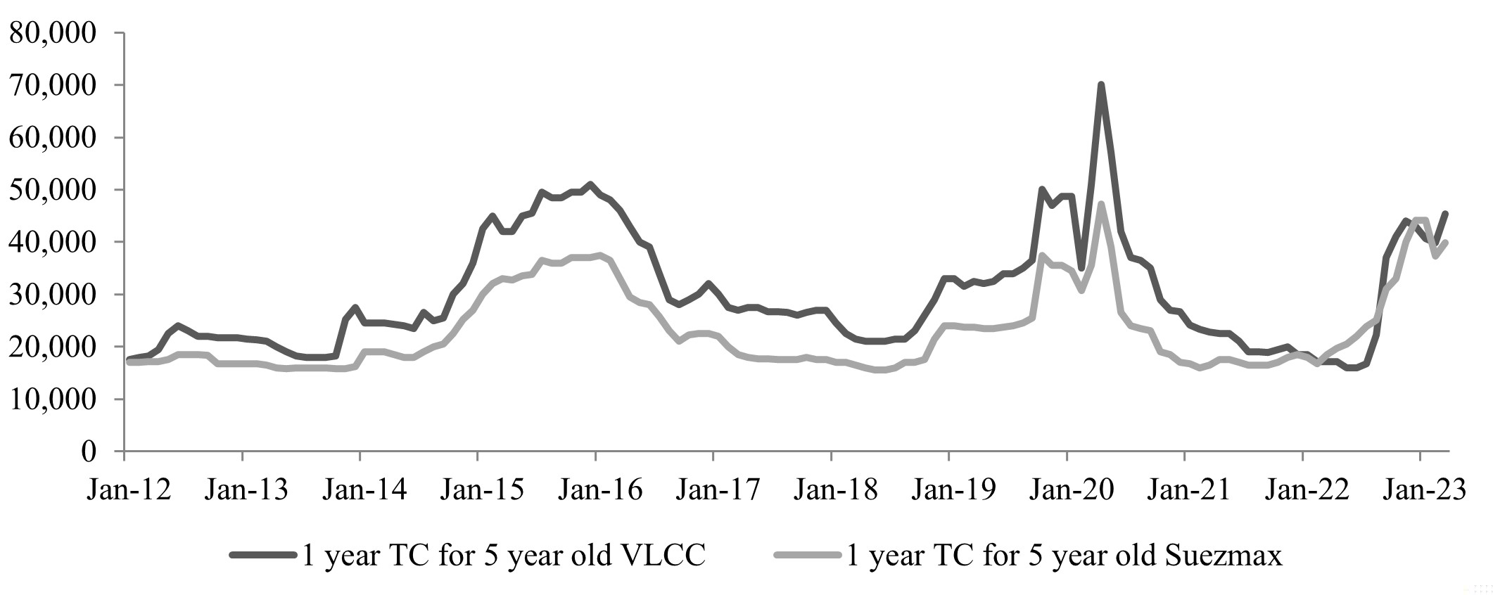 TC_Rates.jpg