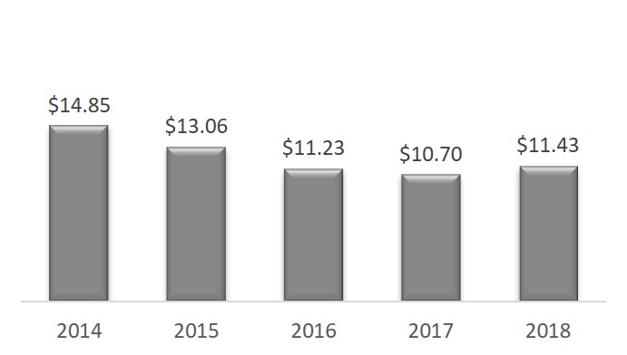 a2018costapplicabletosalespe.jpg