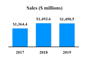 chart-61275dd2bb7252dd9d1.jpg
