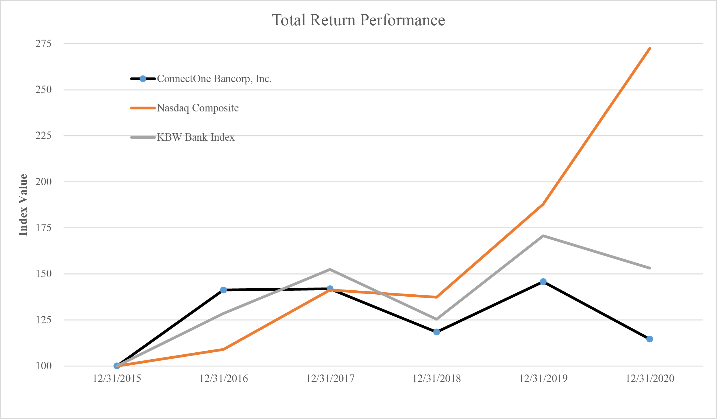 image provided by client
