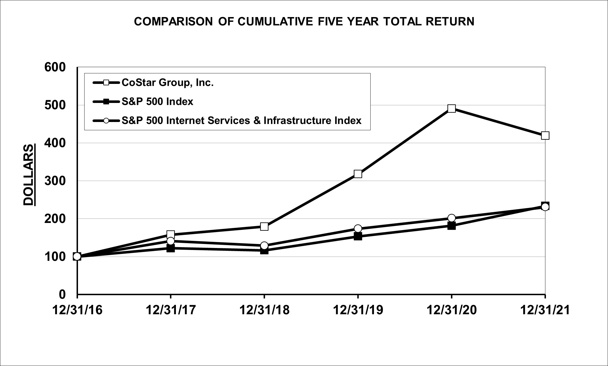 csgp-20211231_g2.jpg