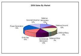(PIE CHART)