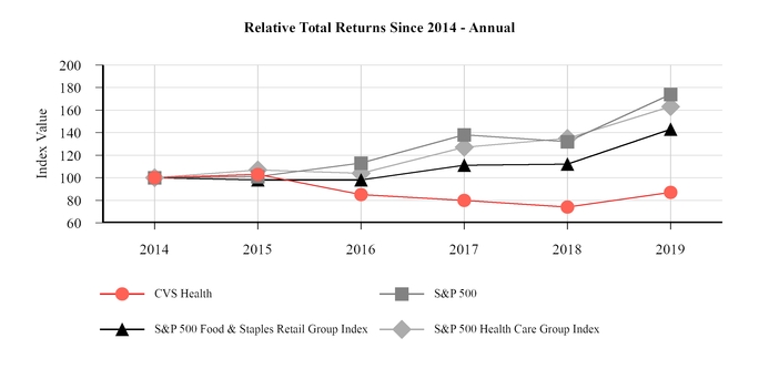 chart-f3f7dd995bf96989eb1.jpg