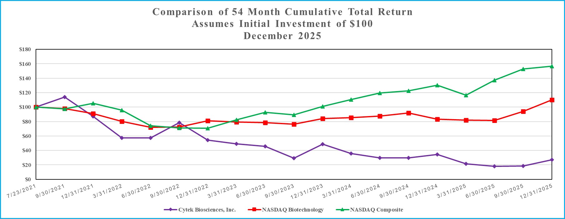 Stock Performance Graph_2025.jpg