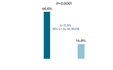 DBV_DEU_2025_CH01_VITESSEPrimaryEndpoint_FR.gif
