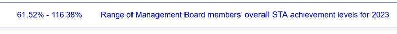 'Please unpack the Result.zip and reopen this file.'