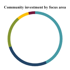 chart-179581a58163bad5c84.jpg