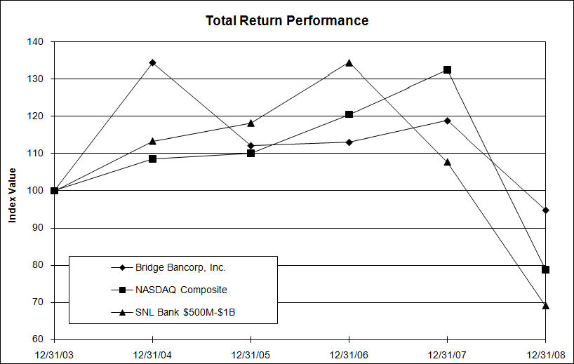 (LINE GRAPH)