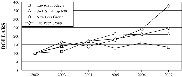 (GRAPH)
