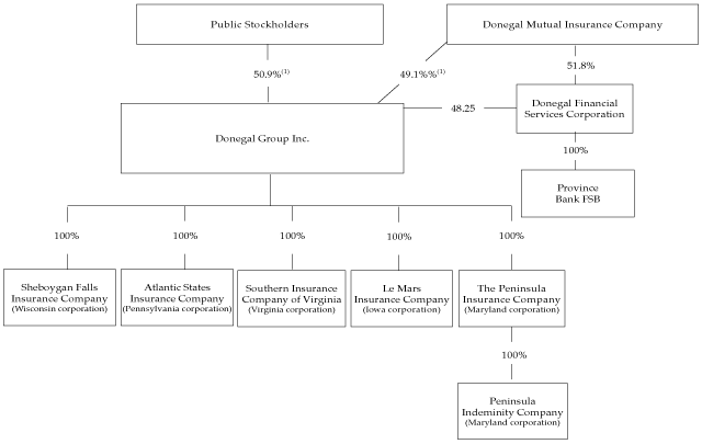 (FLOW CHART)