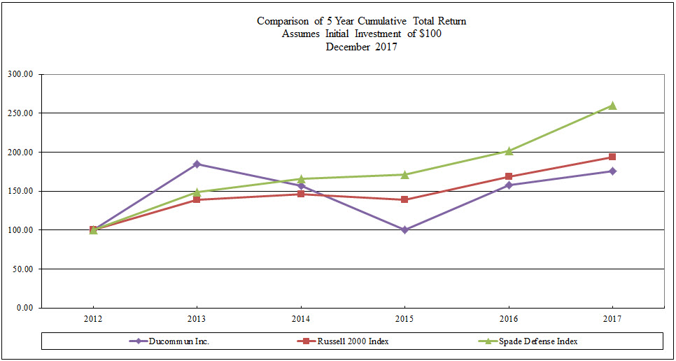 a5yearperformgraph201721a01.jpg