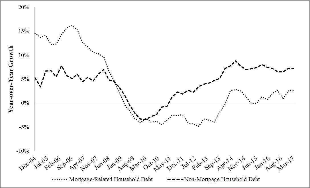 householddebtcharta01.jpg