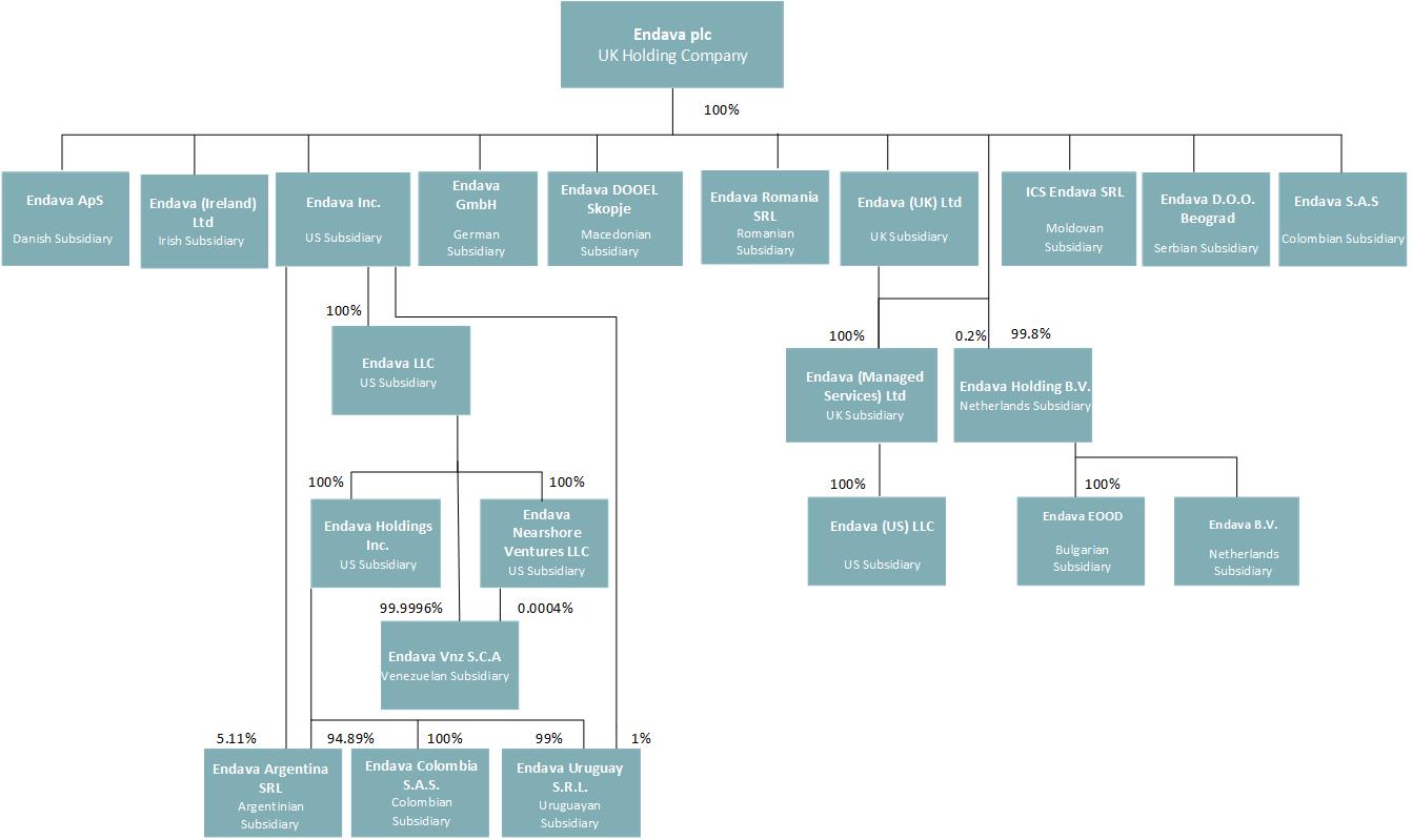 groupstructurechart.jpg