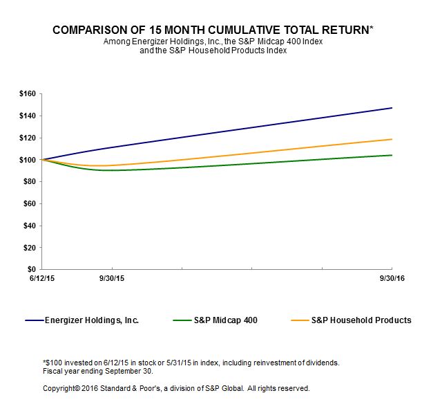 fy16performncegrapha01.jpg