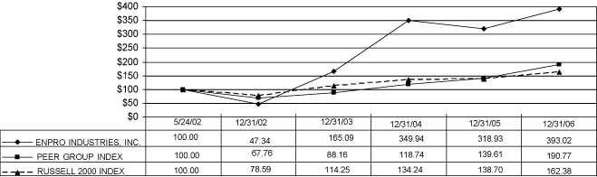 (PERFORMANCE GRAPH)