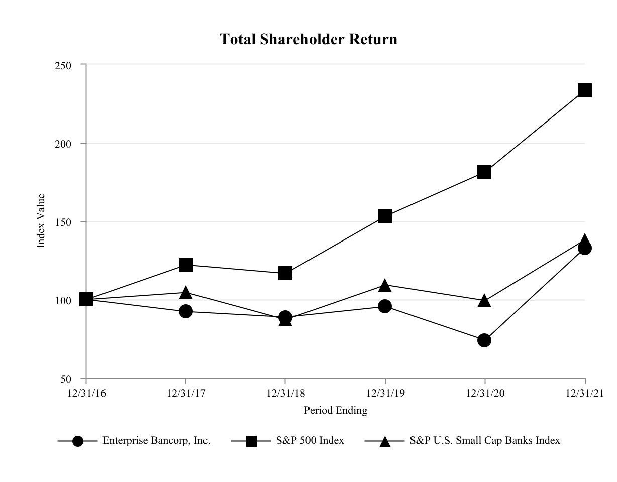 ebtc-20211231_g1.jpg