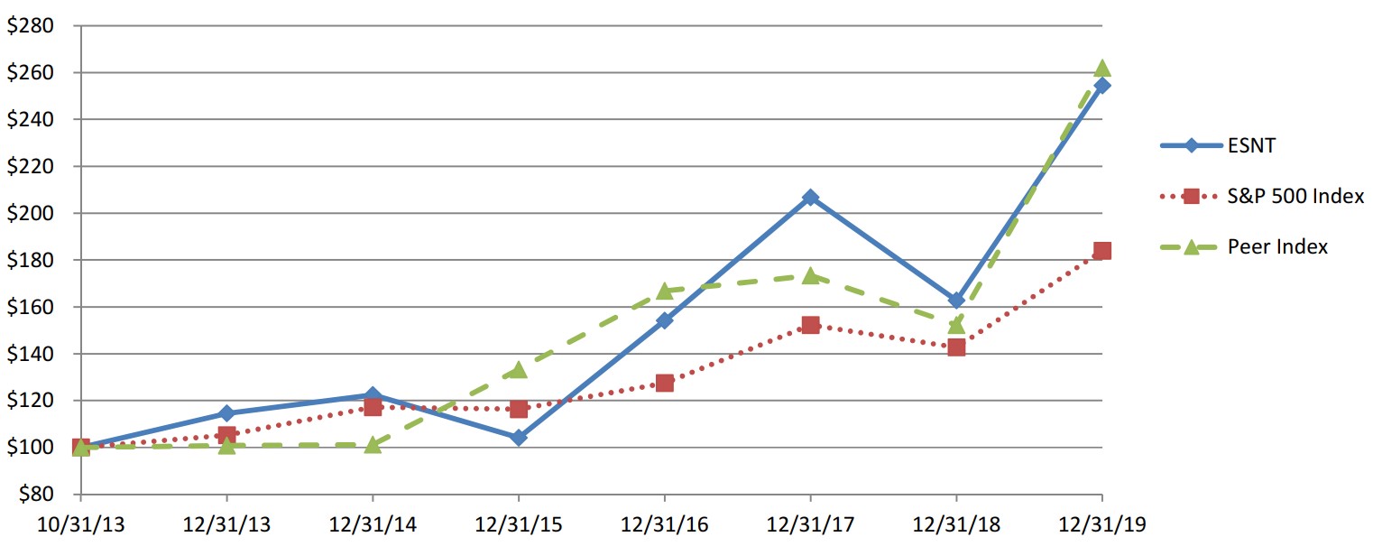 sharedpricegraph201912320a01.jpg