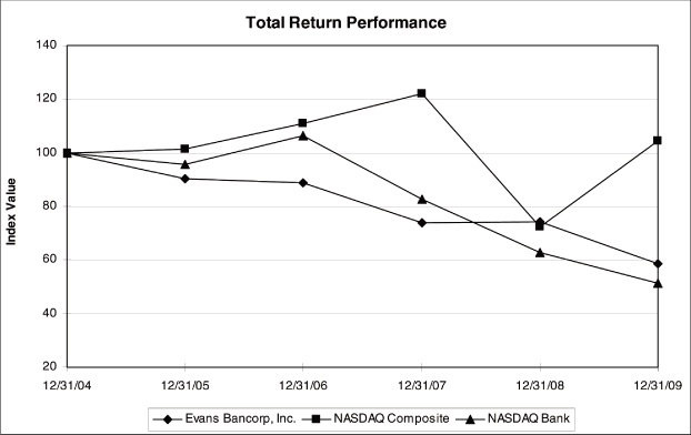 (PERFORMANCE GRAPH)