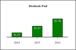 a201610kdocu_chart-35542.jpg
