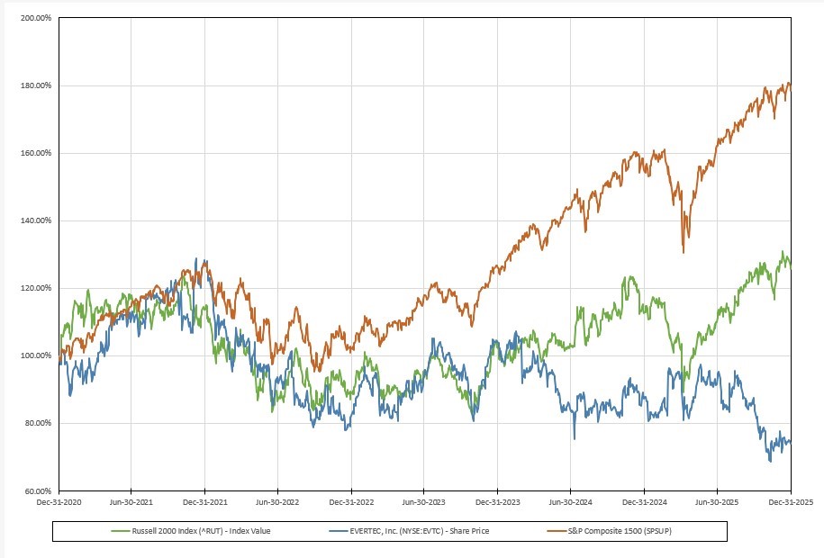 Stock performance graph 2025 v2.jpg