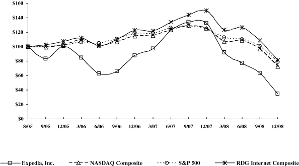 (PERFORMANCE GRAPH)