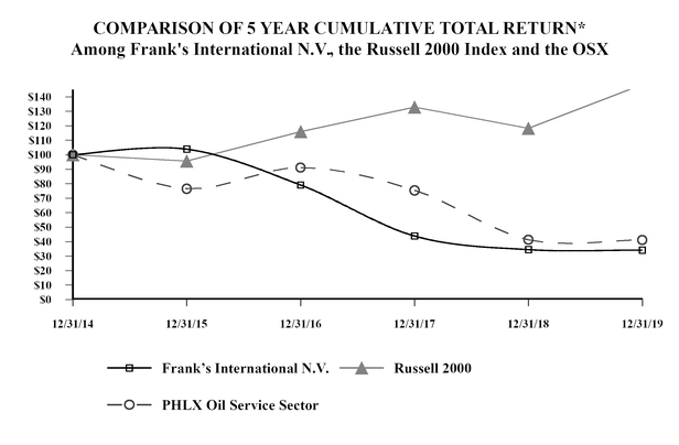 chart-07336eb99645529aa33.jpg