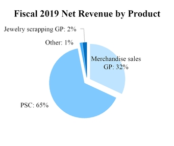 chart-5c8ca3144ceb5f5b897.jpg