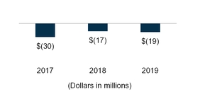 chart-97a2165d8ff653bfa88.jpg