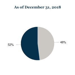chart-ed9f67bbe71c5d5e978a01.jpg