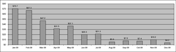 (BAR CHART)